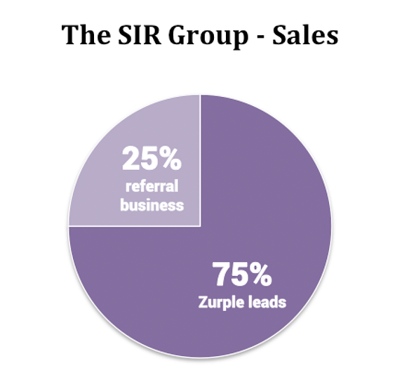 SIR-Group-Sales